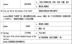 初中生英语常见生词有哪些("惊天秘闻：中考必备单词一周内get，轻松升级英语能力！")