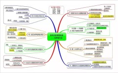 初中阶段如何提高历史成绩(三招学好初中历史，让你的成绩翻倍！)