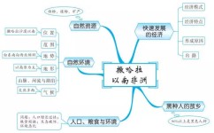 如何学会初中地理技巧(揭秘地理选择题满分技巧)