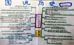 如何学好八年级历史方法(震惊！初中生学习方法曝光，竟然能比同学少40分！)