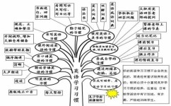 中考英语如何提高成绩(孩子英语提分神器，只需六步，成绩逆袭！)