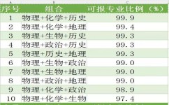 高中选地理物理生物怎么样(新高一选科：物化生VS物化地，孩子该如何选择？)