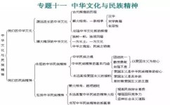 八年级下政治怎么背(八年级下册必考内容！宪法与其他法律的区别你都懂了吗？)