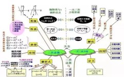 怎么才能学好初中历史生物(轻松学习小四门，快速获得90+分！)