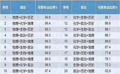 政治地理选哪个更好考(“击败化学！物理政治地理选科畅通无阻！”)