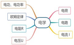 初中物理电怎么学(中考物理电功率基础考点解析，你绝对不能错过的内容！)