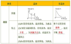 初中物理晶体读什么(惊人！晶体融化温度竟然不变？真相太神奇了)