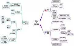 初中物理电怎么学("物理老师揭秘：学生害怕的电路题，竟成滑动变阻器的胜场")