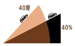 初中数学的正切值是什么("绝密解密！掌握75度正切值神技巧！")