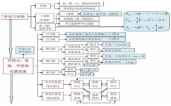 高一数学如何学才能学好(必看！高中数学开窍，轻松提高成绩！)