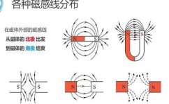 初中物理磁怎么学("电与磁的区别揭秘，掌握关键点秒解答")