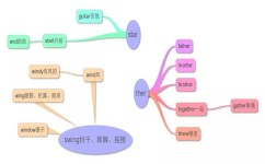 八年级英语如何增加词汇量(词汇量问题引发中学生成绩惨败，芳芳老师揭秘两招超有效方法！)