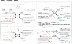 高中数学的解题技巧有哪些("导数不等式秒杀，拉格朗日终值定理揭秘！")