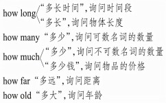 中考英语怎么改疑问句(这个学习方法让孩子惊艳，简单易懂！)