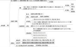 如何学高一数学数列(解答题，数列解法大揭秘！)