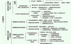 怎样才能学好政治初一课程(青春期情绪控制：这个知识点让你轻松化解情绪波动！)