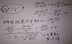 高中物理题怎么解题技巧(用柯尼西定理秒答碰撞问题，解答超级快！)