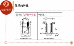 高中化学原电池是什么(学习燃料电池正负极反应式的终极秘籍！)