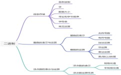 数学科学记数法怎么学(惊呆了！科学计数法里的负指数到底表示什么？)