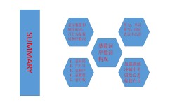如何搞好初中英语复习(初三英语学习必备技巧，轻松应对中考！)