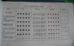 小学英语如何快速学习(孩子英语成绩差，假期学习这个技巧，成绩提升神速！)