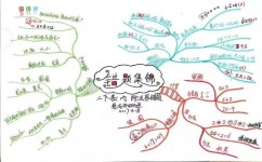 八年级数学每章代表题有哪些(八年级勾股定理：重点知识点和常考题型揭秘！)