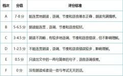 中考英语如何取得高分(学好这两个方法，六选五满分轻松拿！)