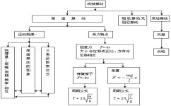 女生物理怎么学好高中(高中物理学习的最关键方法是什么？)