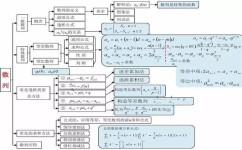 如何学高一数学数列(数列的新判断方法，轻松找最大最小项！)