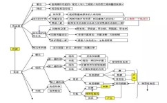 生物期末怎么复习初二(生物进化：从简单到复杂，由水生到陆生！)