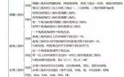 初中几何数学题如何分析(初中数学轻松解析，绝招助你应对几何难题！)