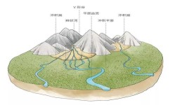 高中地理有哪些结构特点(惊人发现！地质褶皱揭秘：山脉与油藏背后的奥秘！)