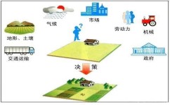 高中地理农业类型是什么(惊人方法！揭秘四种典型反季农业，你绝对想知道！)