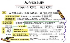 九年级世界史怎么学好(揭秘古希腊罗马文化：神秘历史成就与智慧传承！)