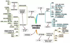 如何高效复习高中历史(高中历史秒杀技巧，轻松拿满分！不背也能做题上瘾！)