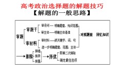 高中政治答题不会做怎么办(政治高考绝招！秒解题，快速提分！)