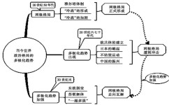 如何快速背完历史文章初中(揭秘历史记忆法，十天内轻松get满分！)