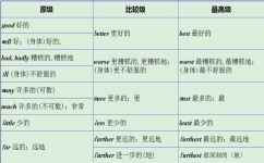 中考英语比较级怎么用(惊呆！揭秘英语倍数比较级，房间竟然大了三倍！)