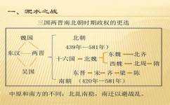 初二历史政治怎么学(揭秘中学历史考试秘诀，告别死记硬背，轻松拿高分！)