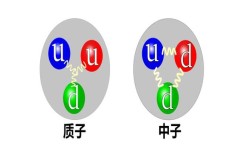 高中化学质子数怎么样(惊人发现！原子质子数与质量数的惊人关联揭秘)