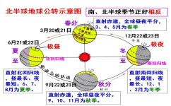 初中地理怎么样学(初中地理学震撼教程，学霸不背课本！)