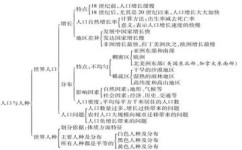 初中地理怎么抽背(初中生学习秘籍，告别枯燥，提高效率！)