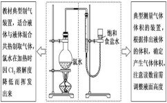 为什么高中化学去除氯气(神奇原理：饱和食盐水如何消除氯气中的氯化氢？)