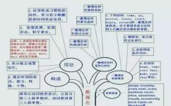 孩子上初中怎么学好英语(揭秘四招，初中英语轻松拔尖！)