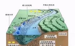 沼泽如何形成高中地理(中国红军奇迹！解密绿色陷阱的神秘成因与今日转变)
