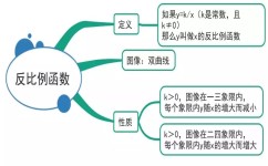 初中数学预习要预习多少(绝对不能错过！暑假数学学霸攻略，一招致胜！)