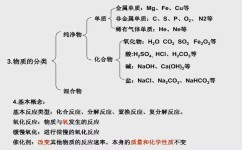 如何掌握初中化学(五招助你中考化学逆袭高分，轻松过关！)