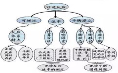 初中化学高中怎么复习(高一化学学霸秘籍，轻松迎接高中挑战！)