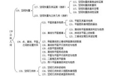 高一数学如何学才能学好(绝密方法曝光！高一数学提分神招，数千学子亲证有效！)