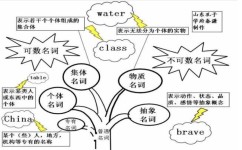 英语句子有哪些技巧初中(揭秘英文造句秘籍，让孩子们轻松写1万句，中式思维不再障碍！)